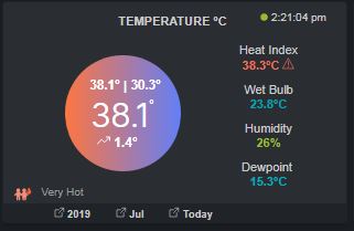 Hottest temperature in Watford